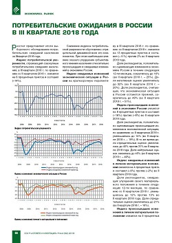 ��������������� �������� � ������ � III ��������
2018 ����