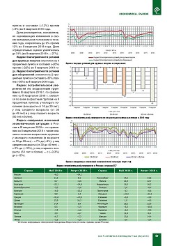 ��������������� �������� � ������ � III ��������
2018 ����