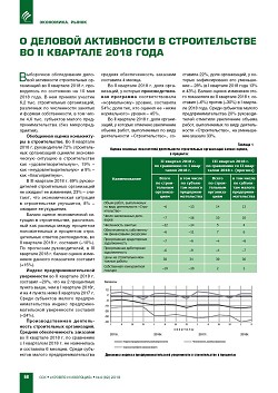 � ������� ���������� � ������������� �� II ��������
2018 ����