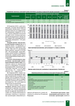 � ������� ���������� � ������������� �� II ��������
2018 ����