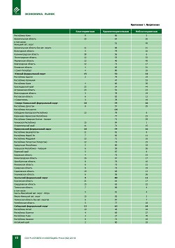 � ������� ���������� � ������������� �� II ��������
2018 ����