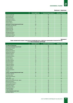 � ������� ���������� � ������������� �� II ��������
2018 ����