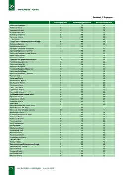 � ������� ���������� � ������������� �� II ��������
2018 ����