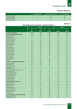 � ������� ���������� � ������������� �� II ��������
2018 ����