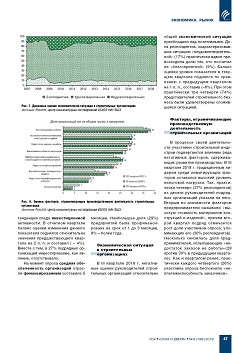 ������� ������ � ������������� � III �������� 2018 ����