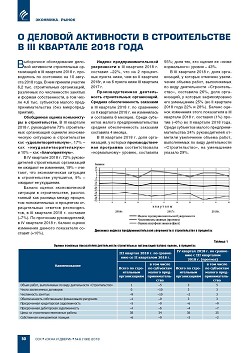 � ������� ���������� � ������������� � III �������� 2018 ����