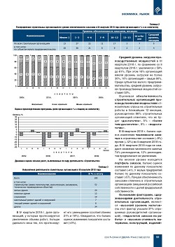 � ������� ���������� � ������������� � III �������� 2018 ����