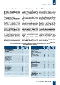 � ������� ���������� � ������������� � III �������� 2018 ����