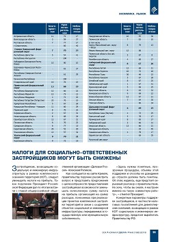 � ������� ���������� � ������������� � III �������� 2018 ����