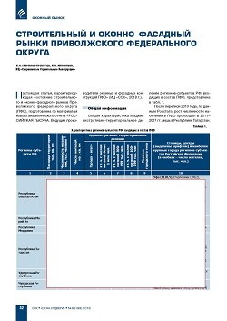 �.�. ��������-��������, �.�. ��������� (�� ���ʻ). ������������
� ������-�������� ����� ������������ ������������ ������