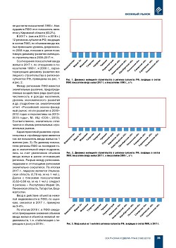 �.�. ��������-��������, �.�. ��������� (�� ���ʻ). ������������
� ������-�������� ����� ������������ ������������ ������