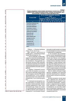 �.�. ��������-��������, �.�. ��������� (�� ���ʻ). ������������
� ������-�������� ����� ������������ ������������ ������