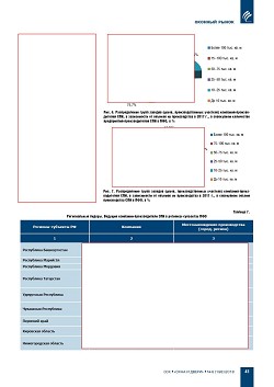 �.�. ��������-��������, �.�. ��������� (�� ���ʻ). ������������
� ������-�������� ����� ������������ ������������ ������