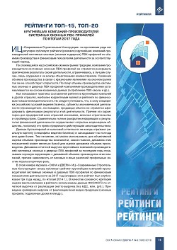 �������� ���-15, ���-20 ���������� ��������-�������������� ���������
������� � ������� ���-�������� �� ������ 2017 ����