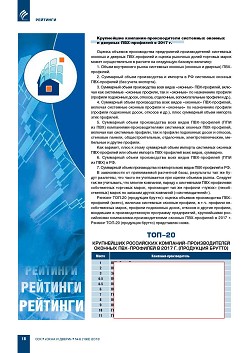 �������� ���-15, ���-20 ���������� ��������-�������������� ���������
������� � ������� ���-�������� �� ������ 2017 ����