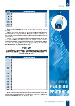 �������� ���-15, ���-20 ���������� ��������-�������������� ���������
������� � ������� ���-�������� �� ������ 2017 ����