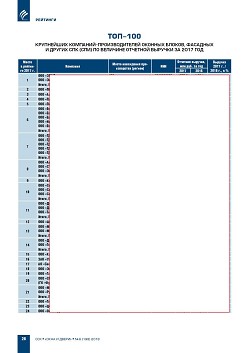 ������� ���-100 ���������� ��������-�������������� ������� ������
� ������ ��������������� ������������ ����������� (�������)
�� ���������� ����������� ������������ � 2017 ����