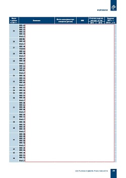 ������� ���-100 ���������� ��������-�������������� ������� ������
� ������ ��������������� ������������ ����������� (�������)
�� ���������� ����������� ������������ � 2017 ����