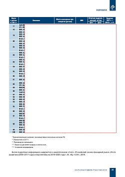 ������� ���-100 ���������� ��������-�������������� ������� ������
� ������ ��������������� ������������ ����������� (�������)
�� ���������� ����������� ������������ � 2017 ����