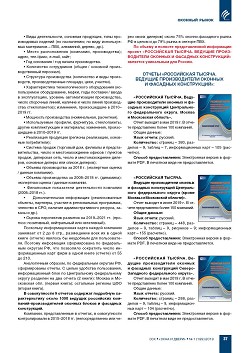 ����� ������������� ������ ����������� ������. ������� �������������  ������� � �������� �����������