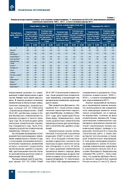 �.�. ������� (����� �����). � ������������ ������������� ������������� � �������������