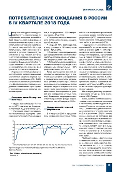 ��������������� �������� � ������ � IV �������� 2018 ����