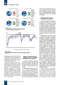 ��������������� �������� � ������ � IV �������� 2018 ����