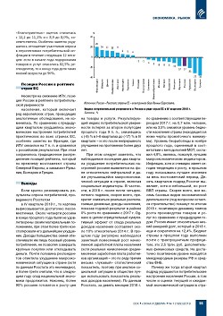 ��������������� �������� � ������ � IV �������� 2018 ����