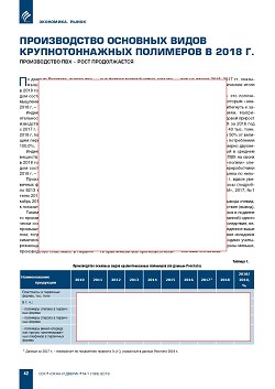 ������������ �������� ����� ��������������� ��������� � 2018 �.  ������������ ��� � ���� ������������