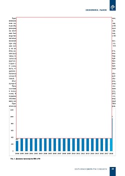 ������������ �������� ����� ��������������� ��������� � 2018 �.  ������������ ��� � ���� ������������