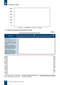 ������������ �������� ����� ��������������� ��������� � 2018 �.  ������������ ��� � ���� ������������