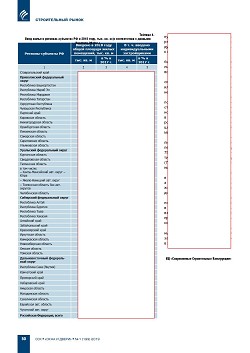 �������������. ����� 2018 ����. ��������� � ������� 2019 �. ������������ ��������������� ������ �� ������ ������ ������������ ������� � 2018 ����