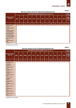 �.�. ��������-��������, �.�. ��������� (�� ���ʻ). 
�������� ������������� � �������� ������. ��������, 
������������ �����������, �����������