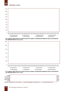 �.�. ��������-��������, �.�. ��������� (�� ���ʻ). 
�������� ������������� � �������� ������. ��������, 
������������ �����������, �����������