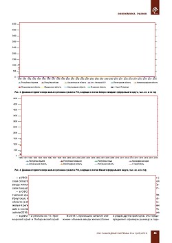 �.�. ��������-��������, �.�. ��������� (�� ���ʻ). 
�������� ������������� � �������� ������. ��������, 
������������ �����������, �����������