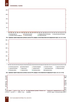 �.�. ��������-��������, �.�. ��������� (�� ���ʻ). 
�������� ������������� � �������� ������. ��������, 
������������ �����������, �����������