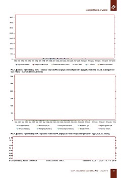 �.�. ��������-��������, �.�. ��������� (�� ���ʻ). 
�������� ������������� � �������� ������. ��������, 
������������ �����������, �����������