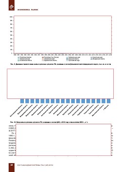 �.�. ��������-��������, �.�. ��������� (�� ���ʻ). 
�������� ������������� � �������� ������. ��������, 
������������ �����������, �����������