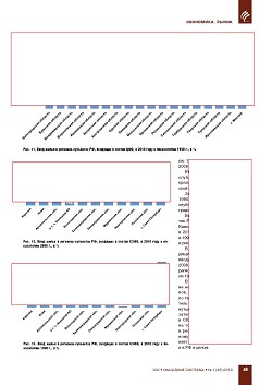 �.�. ��������-��������, �.�. ��������� (�� ���ʻ). 
�������� ������������� � �������� ������. ��������, 
������������ �����������, �����������