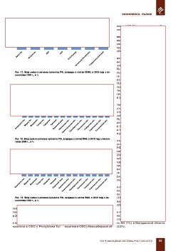 �.�. ��������-��������, �.�. ��������� (�� ���ʻ). 
�������� ������������� � �������� ������. ��������, 
������������ �����������, �����������