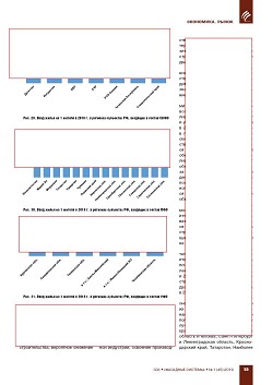 �.�. ��������-��������, �.�. ��������� (�� ���ʻ). 
�������� ������������� � �������� ������. ��������, 
������������ �����������, �����������