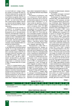 �.�. �������, ������� ������������. 
������� �� ��������