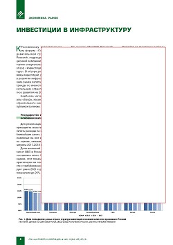 ���������� � ��������������