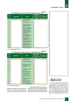 ���������� � ��������������