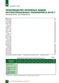 ������������ �������� ����� ��������������� ��������� � 2018 �.
������������ ��� � ���� ������������