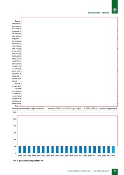 ������������ �������� ����� ��������������� ��������� � 2018 �.
������������ ��� � ���� ������������