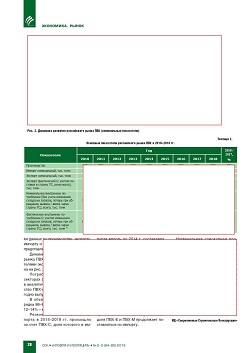 ������������ �������� ����� ��������������� ��������� � 2018 �.
������������ ��� � ���� ������������