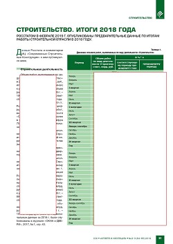 �������������. ����� 2018 ����. ��������� � ������� 2019 �. ������������
��������������� ������ �� ������ ������ ������������ �������
� 2018 ����