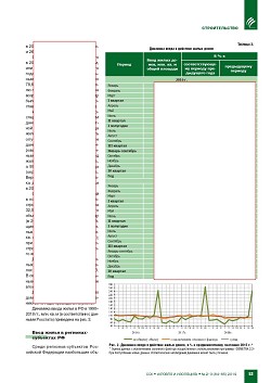 �������������. ����� 2018 ����. ��������� � ������� 2019 �. ������������
��������������� ������ �� ������ ������ ������������ �������
� 2018 ����