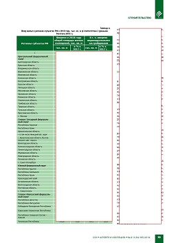 �������������. ����� 2018 ����. ��������� � ������� 2019 �. ������������
��������������� ������ �� ������ ������ ������������ �������
� 2018 ����